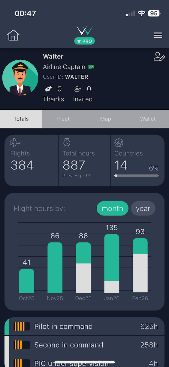 Dashboard Totals tab