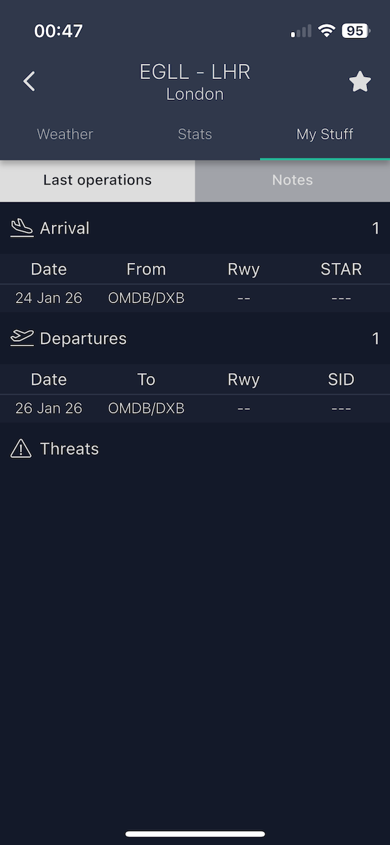 My Stuff - Last Operations